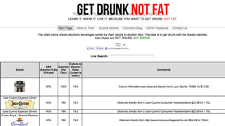 Illustration for article titled Top 10 Simple Weight Loss Hacks You Can Implement Right Now
